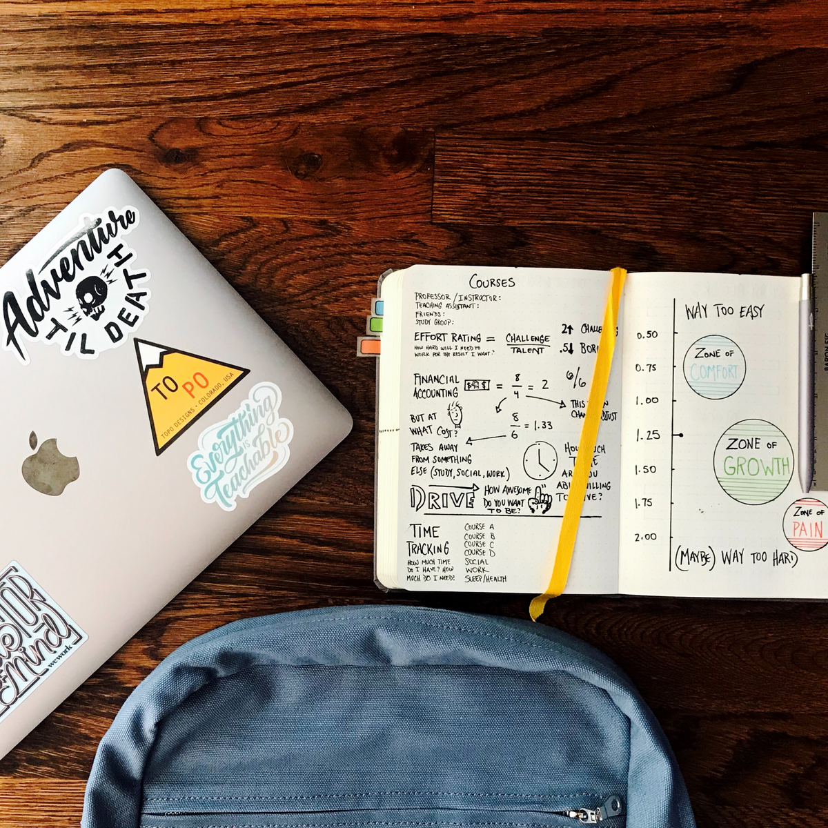 5 Back to School Splurges + Budget Friendly Buys